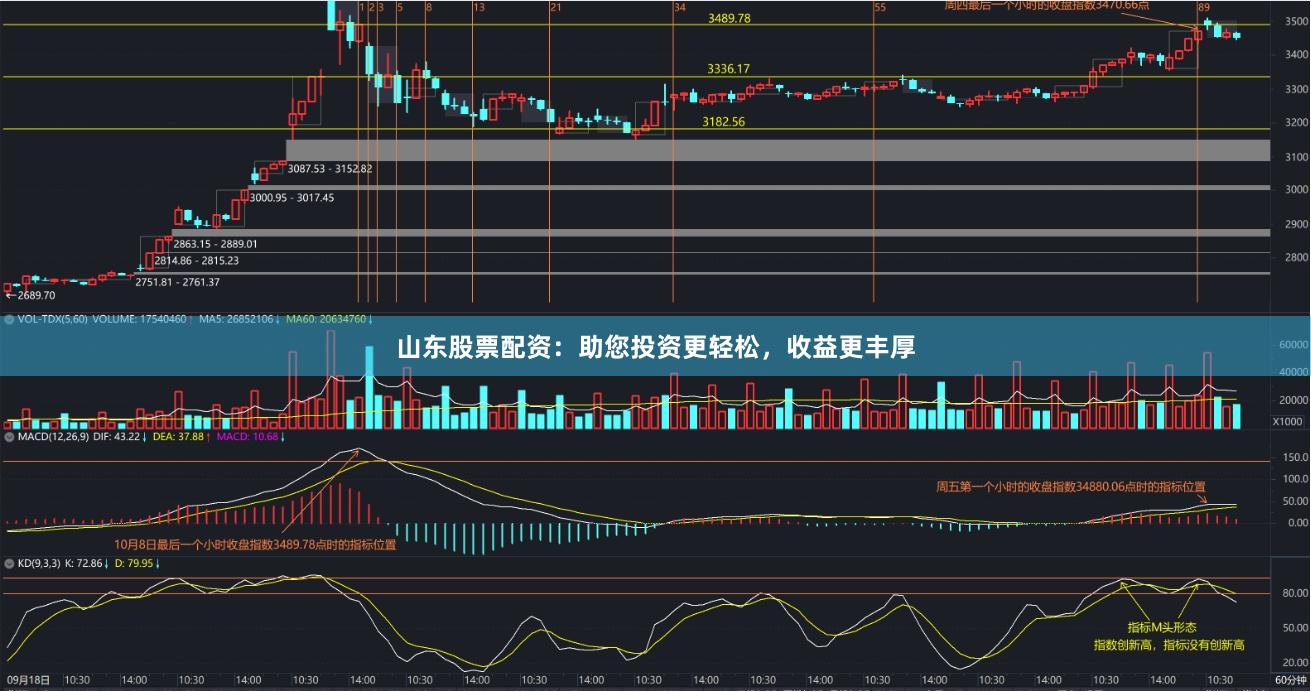 山东股票配资：助您投资更轻松，收益更丰厚