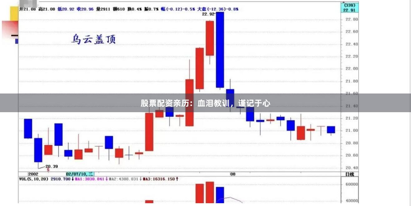 股票配资亲历：血泪教训，谨记于心