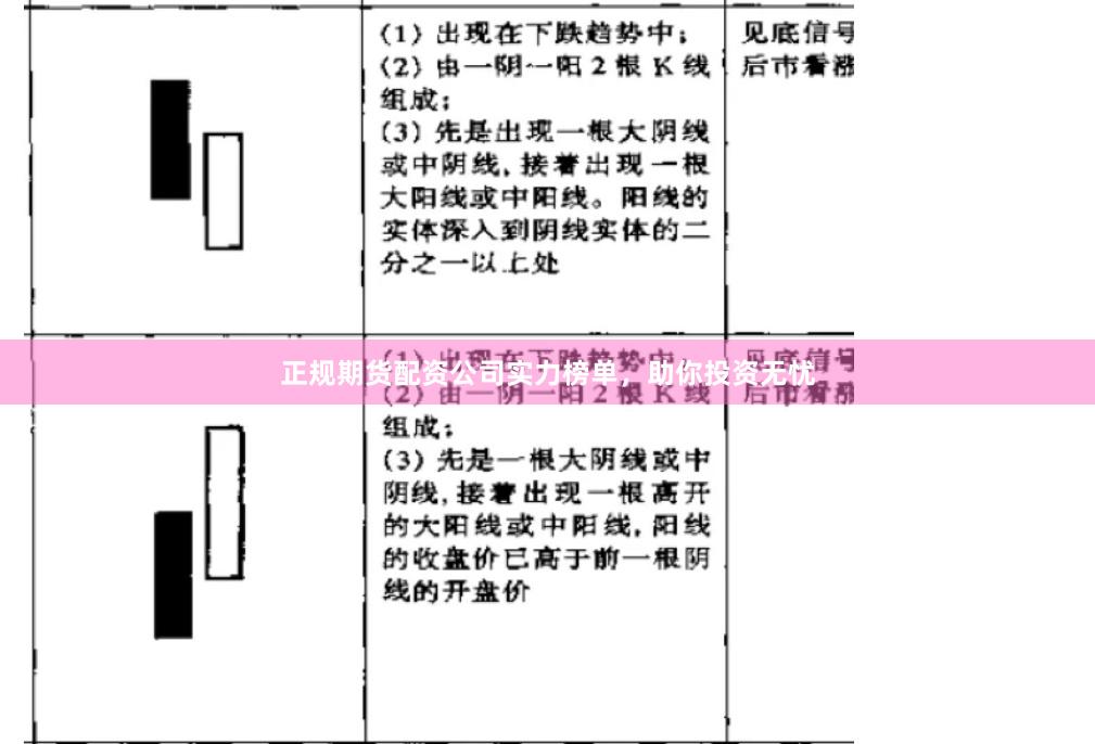正规期货配资公司实力榜单，助你投资无忧