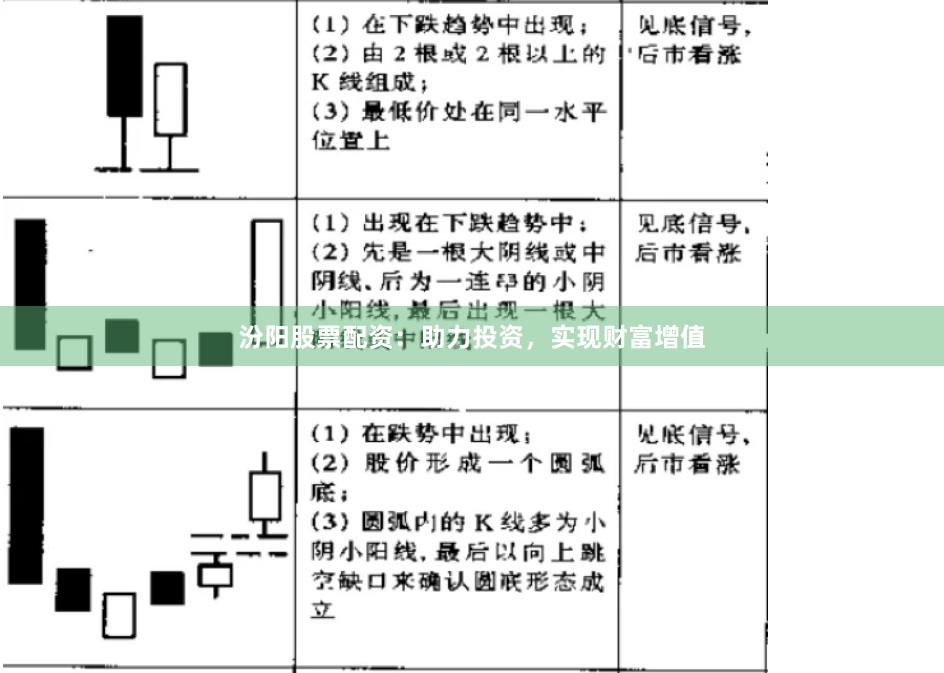 汾阳股票配资：助力投资，实现财富增值
