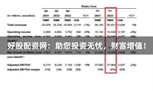 好股配资网：助您投资无忧，财富增值！