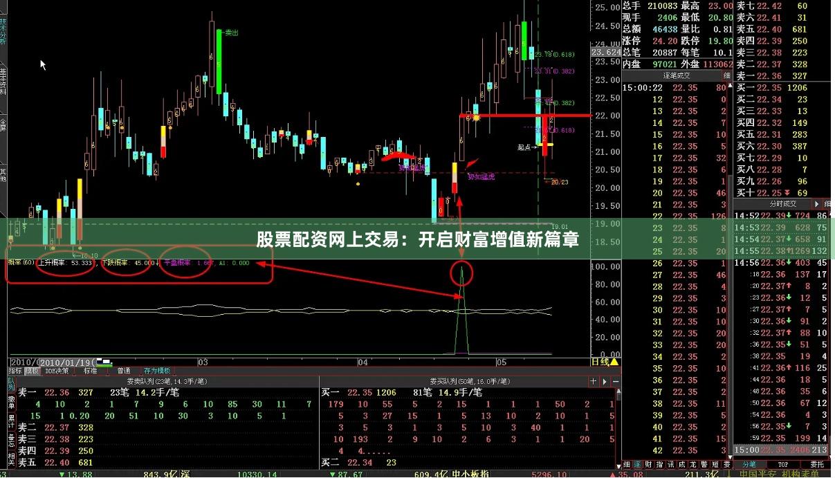 股票配资网上交易：开启财富增值新篇章