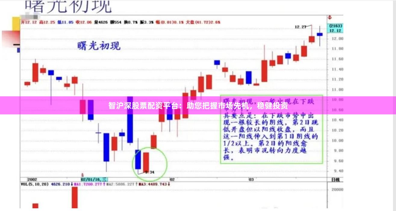 智沪深股票配资平台：助您把握市场先机，稳健投资