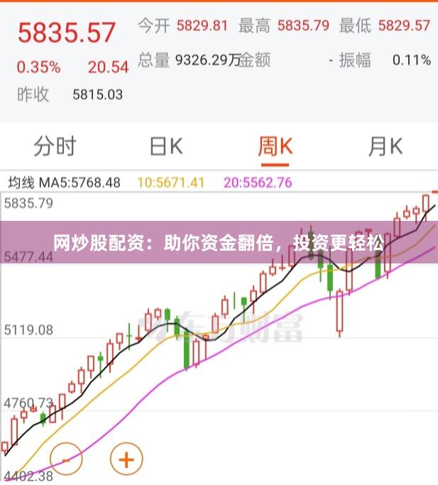 网炒股配资：助你资金翻倍，投资更轻松