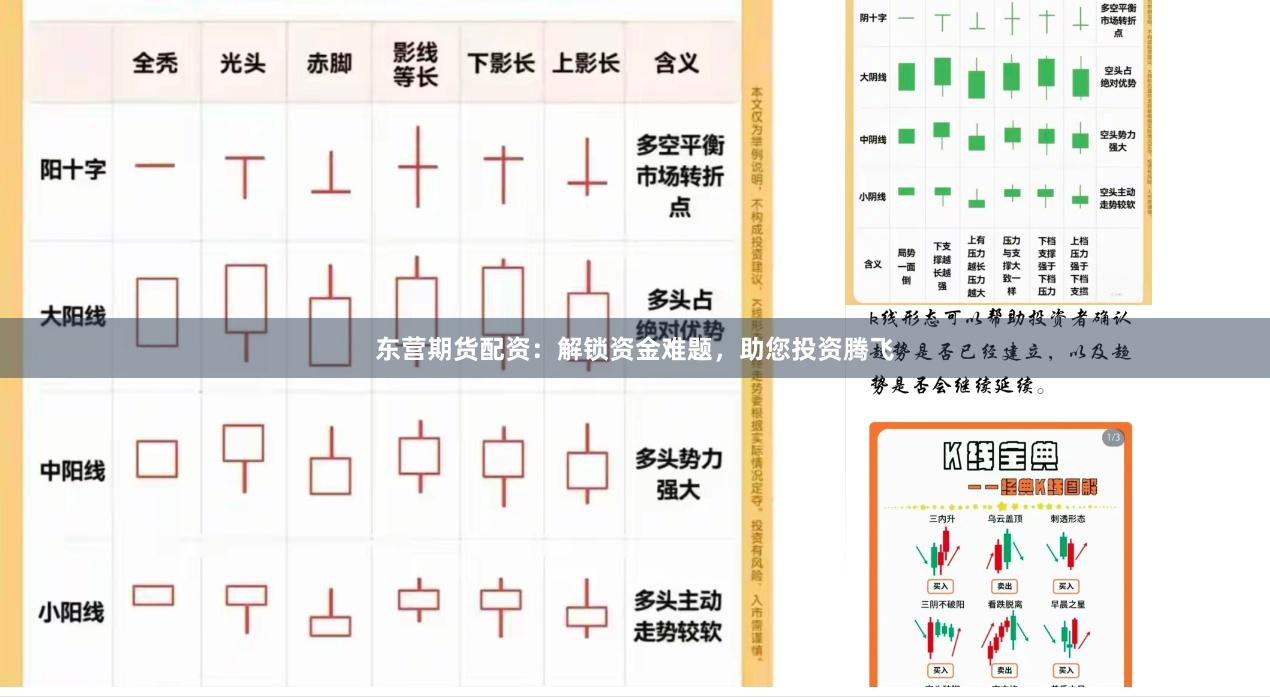 东营期货配资:解锁资金难题,助您投资腾飞
