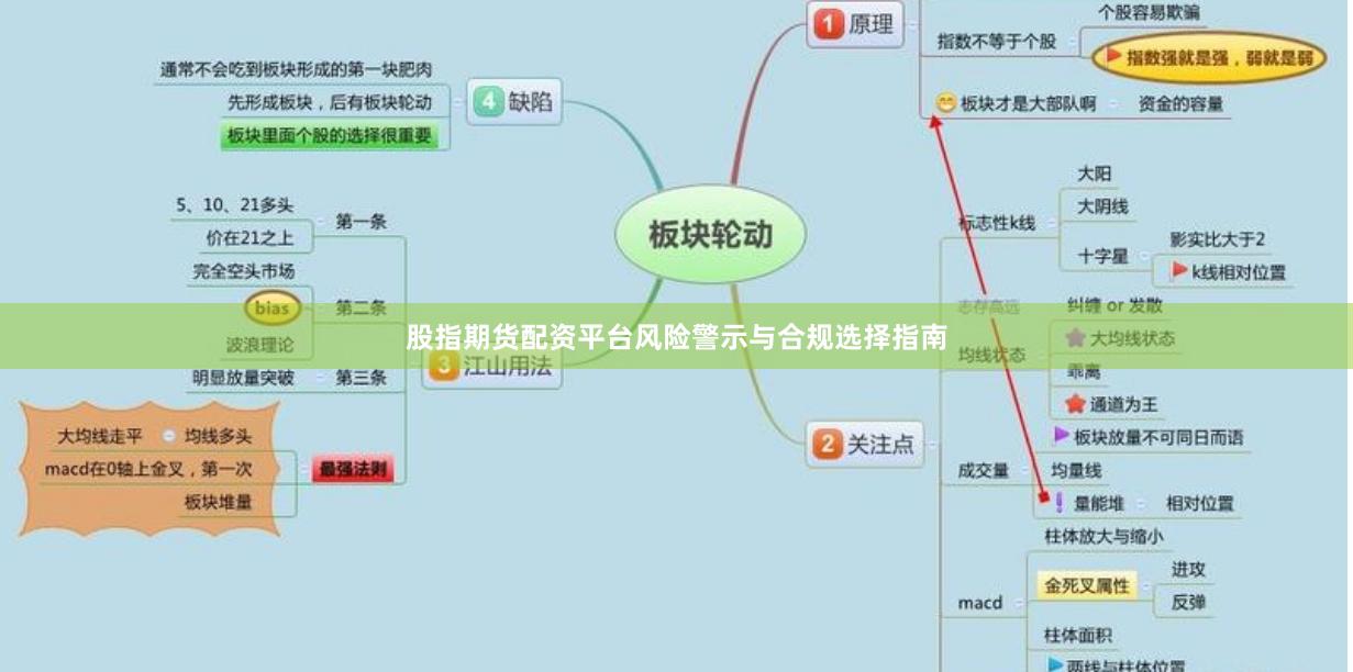 股指期货配资平台风险警示与合规选择指南