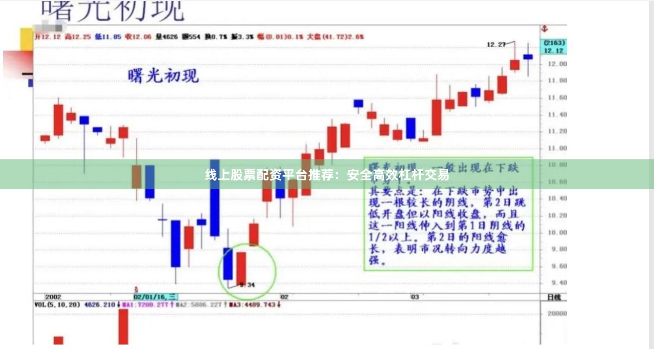 线上股票配资平台推荐：安全高效杠杆交易