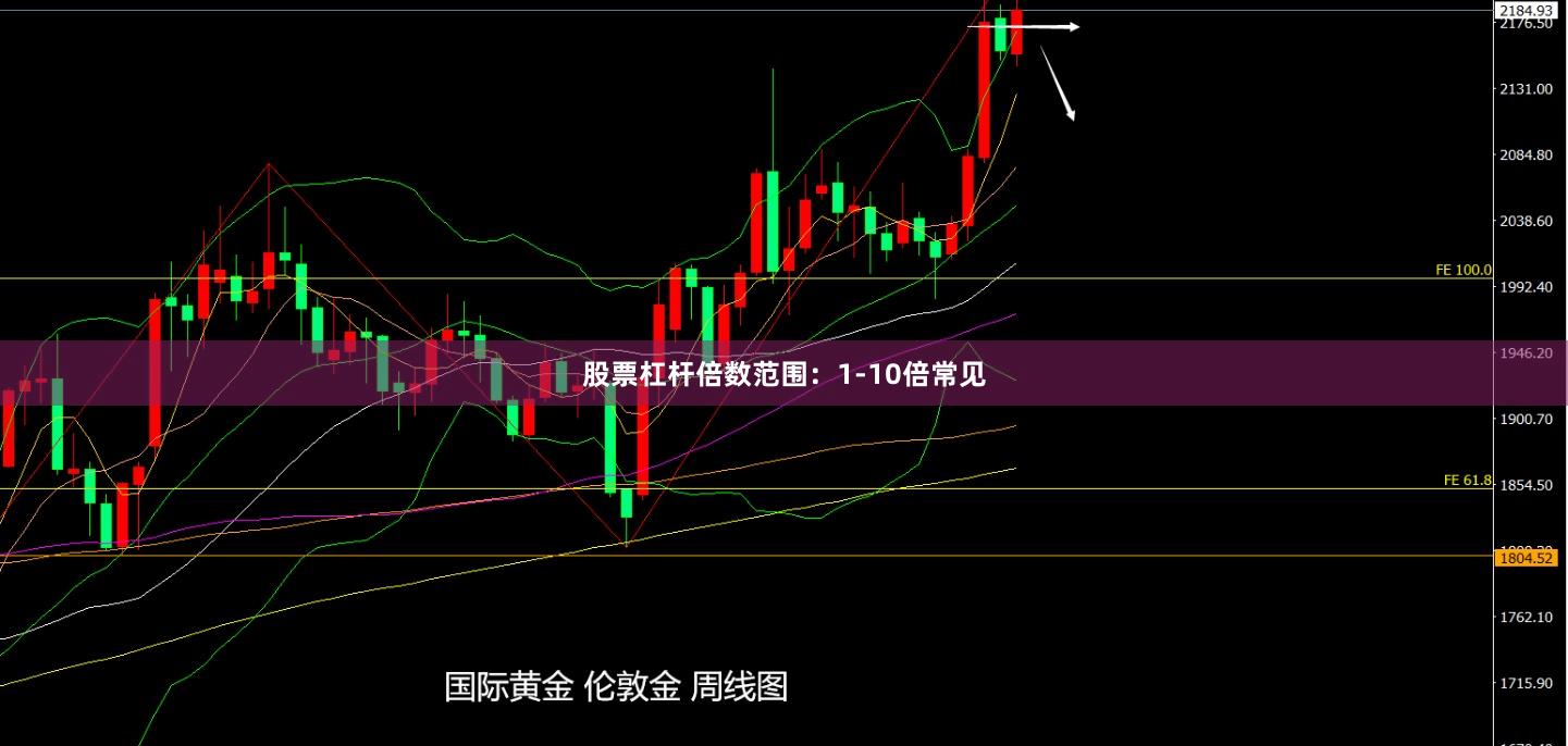股票杠杆倍数范围：1-10倍常见