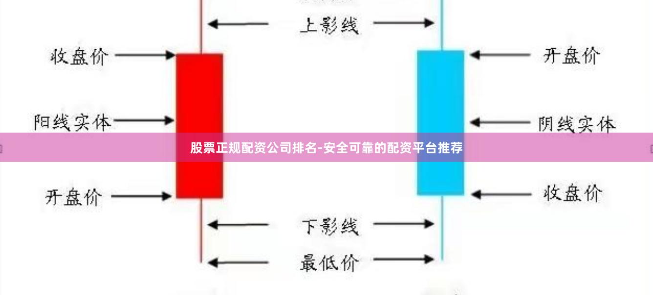 股票正规配资公司排名-安全可靠的配资平台推荐