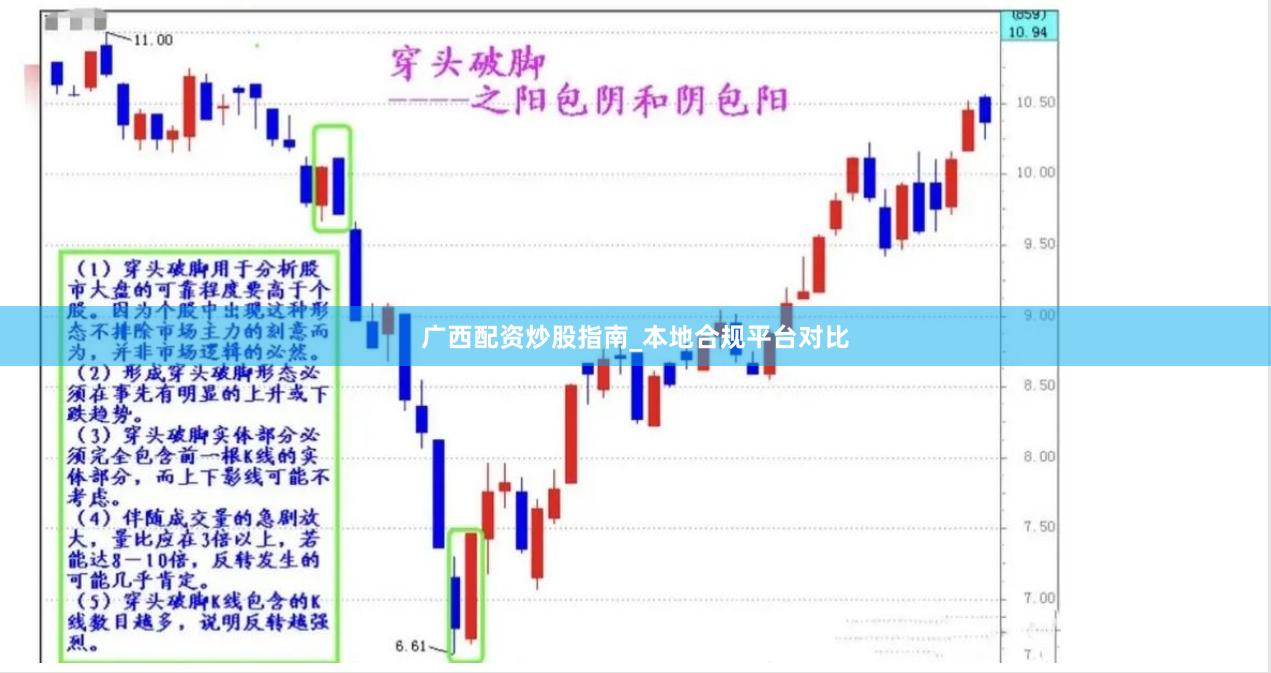 广西配资炒股指南_本地合规平台对比