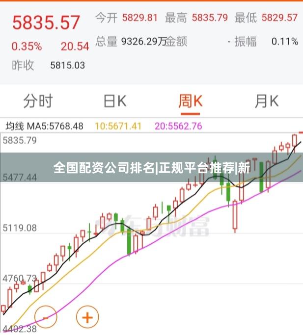全国配资公司排名|正规平台推荐|新